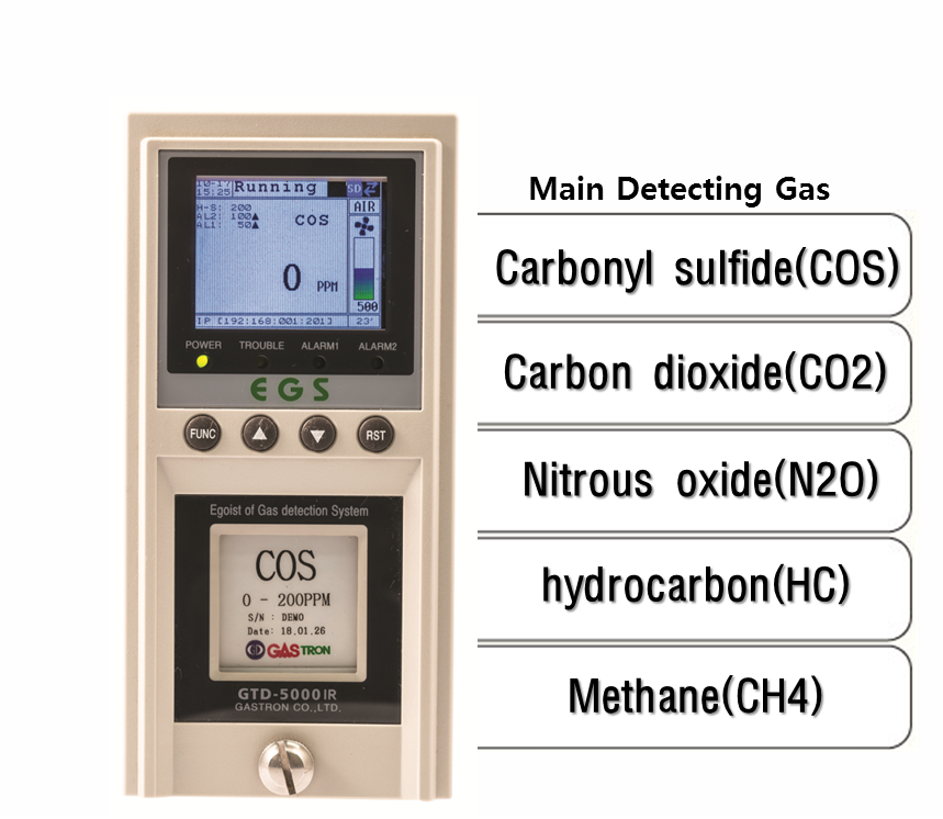 Nitrous Oxide (N2O) Calibration Gas - GMS Instruments